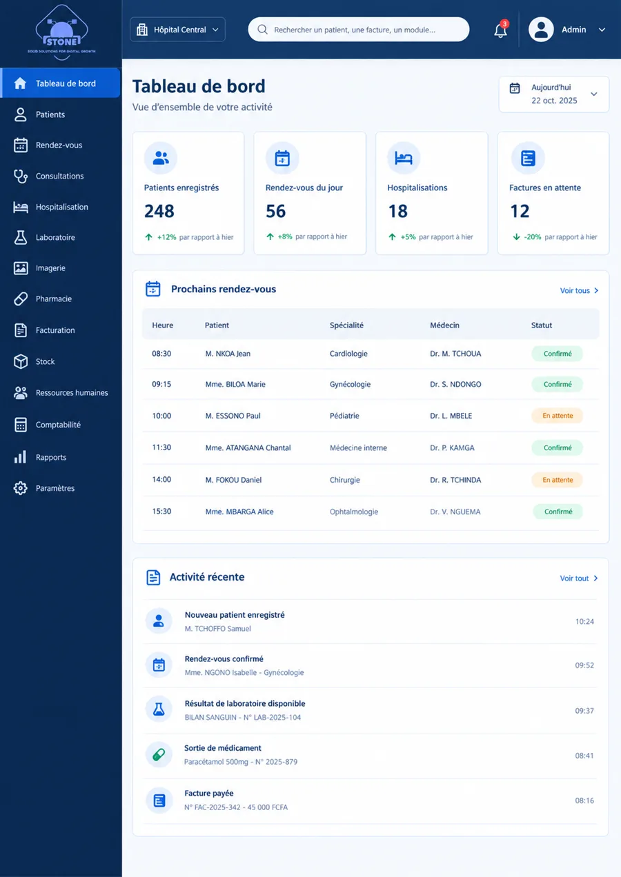 Tableau de bord de Stone-Health : patients enregistrés, rendez-vous du jour, hospitalisations et factures en attente